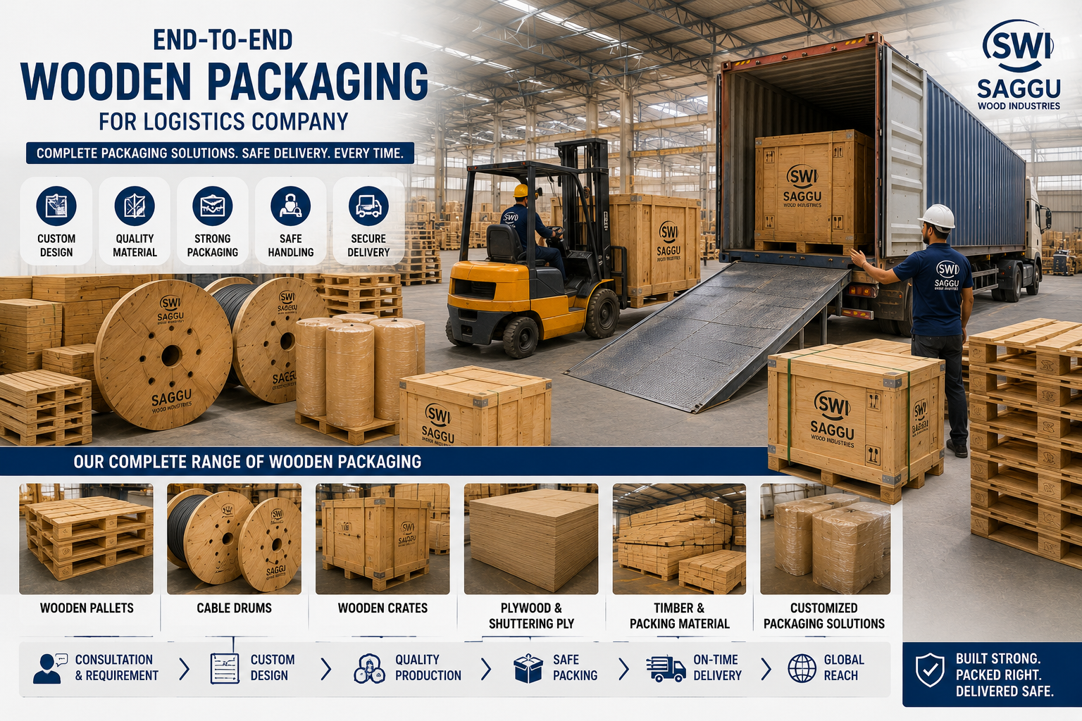 End-to-End Wooden Packaging for Logistics Company
